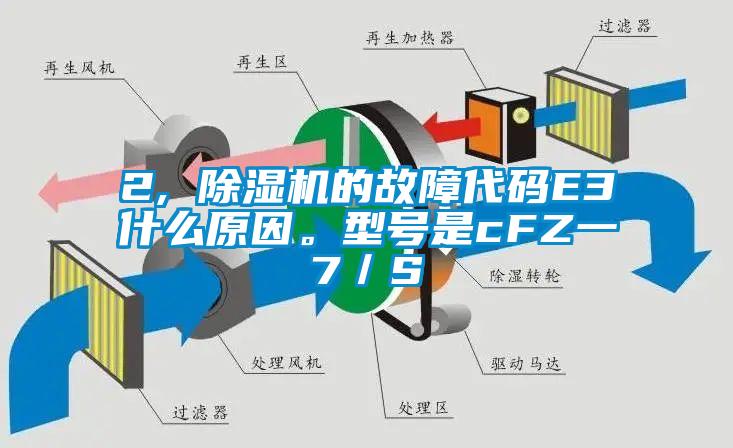 2, 除濕機的故障代碼E3什么原因。型號是cFZ一7／S